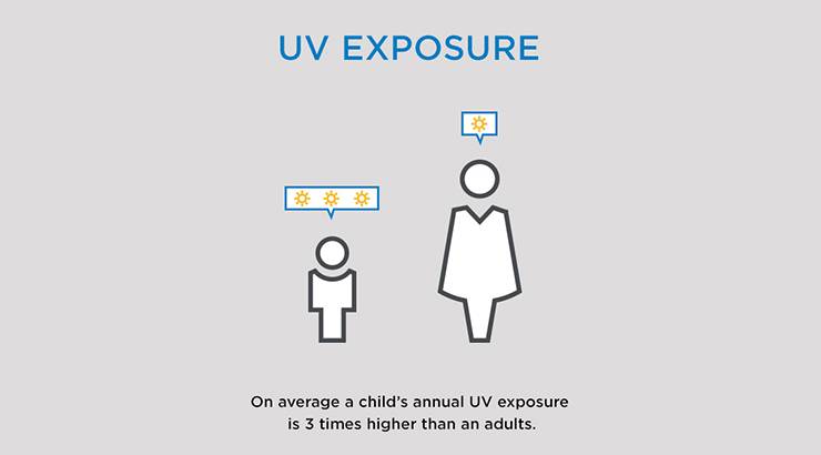 teen-vision-uv-exposure